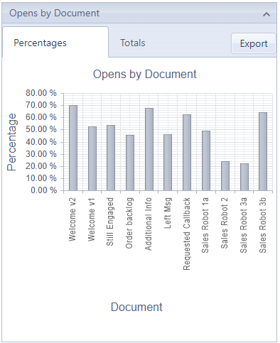 Transactional Email Reports