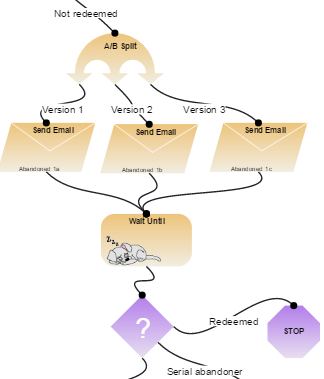 Automation graphic