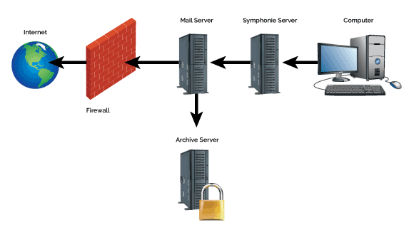 Relay diagram