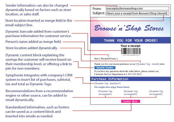 Transactional before sending